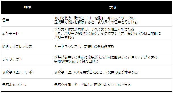f:id:NesT_chan:20170216000227p:plain f:id:NesT_chan:20170216000227p:plain