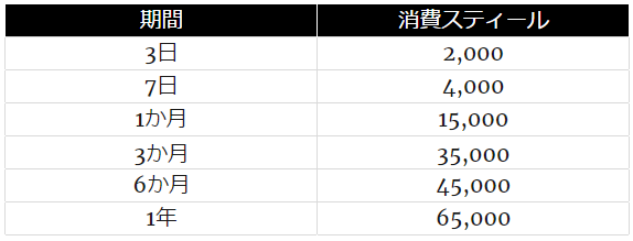 f:id:NesT_chan:20170216191733p:plain f:id:NesT_chan:20170216191733p:plain