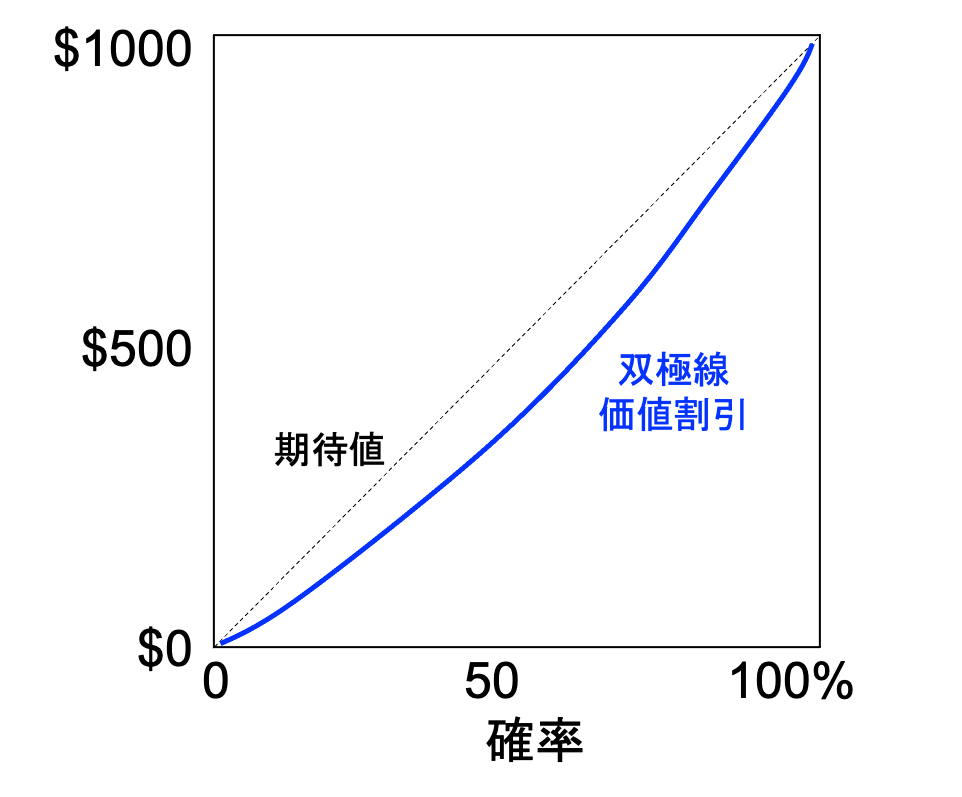 f:id:Neuart:20211218205132p:plain