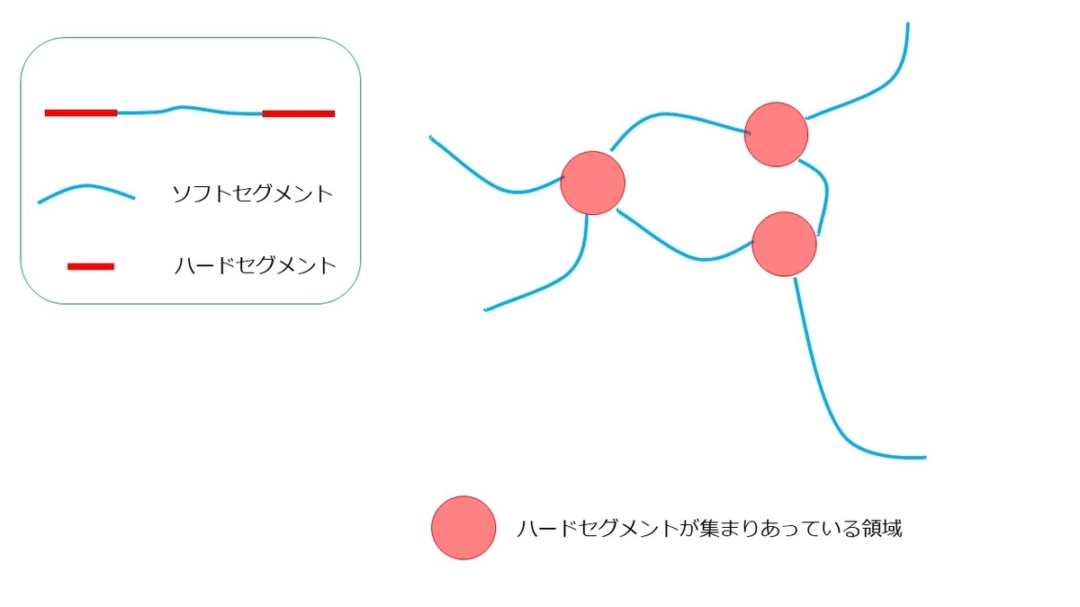 f:id:NeueChemikalie:20200509195457j:plain