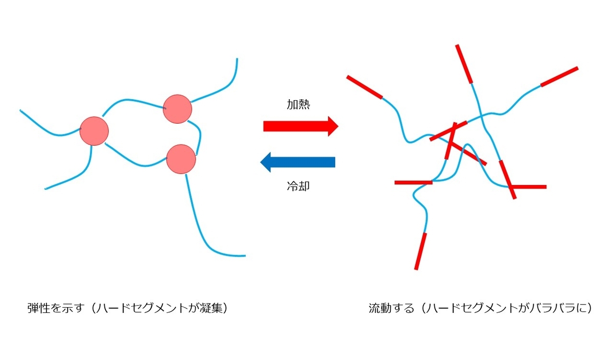 f:id:NeueChemikalie:20200509195635j:plain