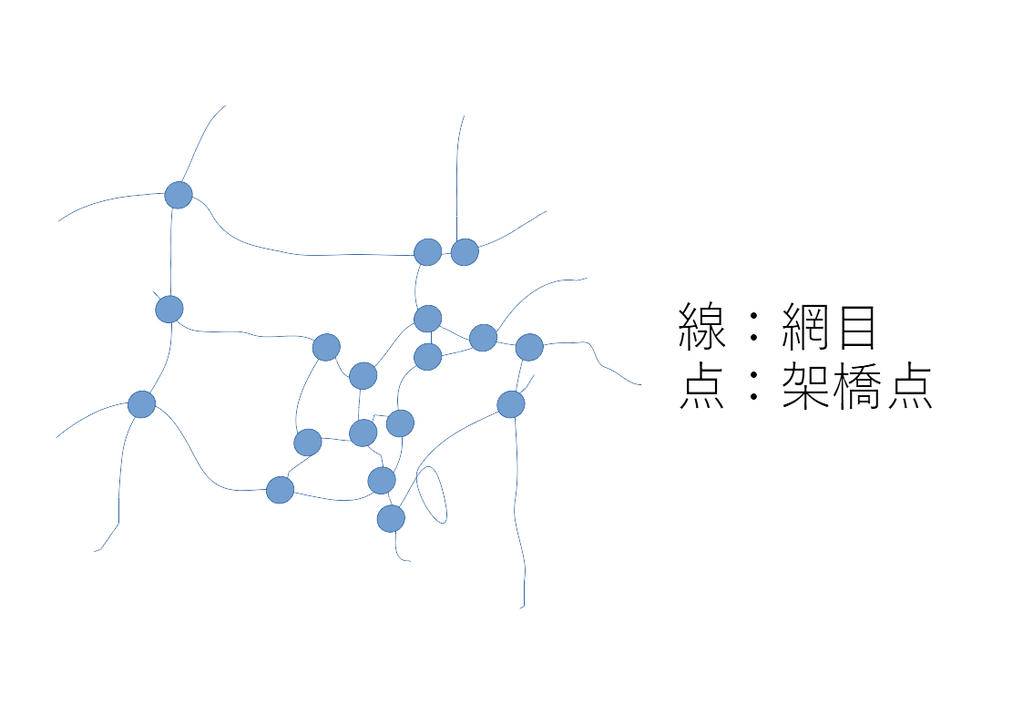 f:id:NeueChemikalie:20200922192135p:plain f:id:NeueChemikalie:20200922192135p:plain