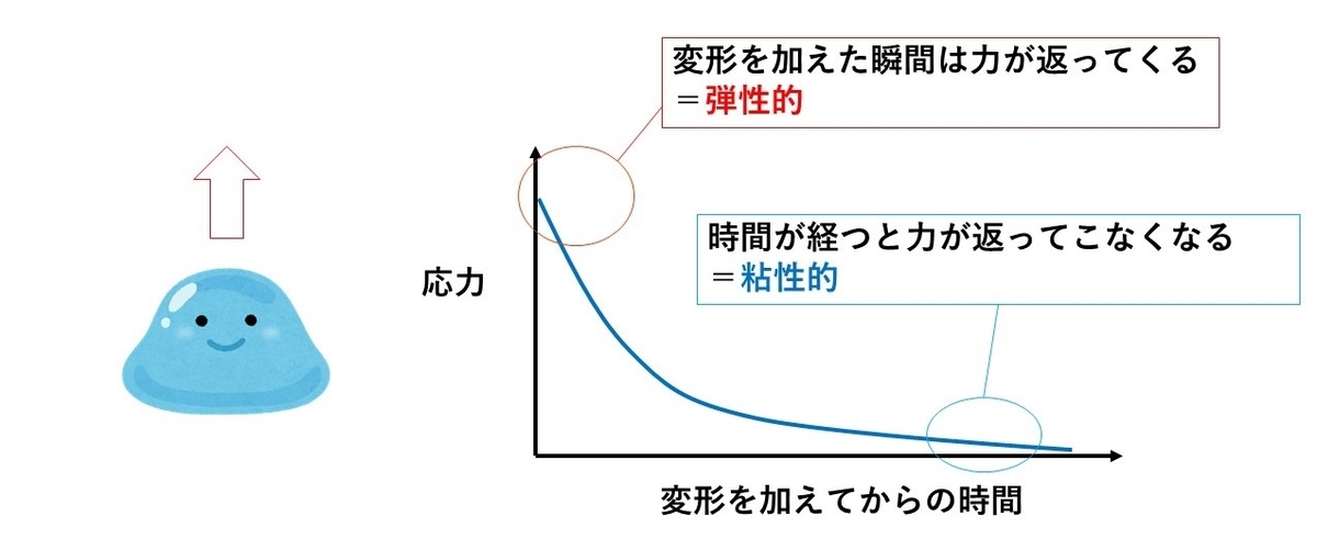 f:id:NeueChemikalie:20210813192515j:plain