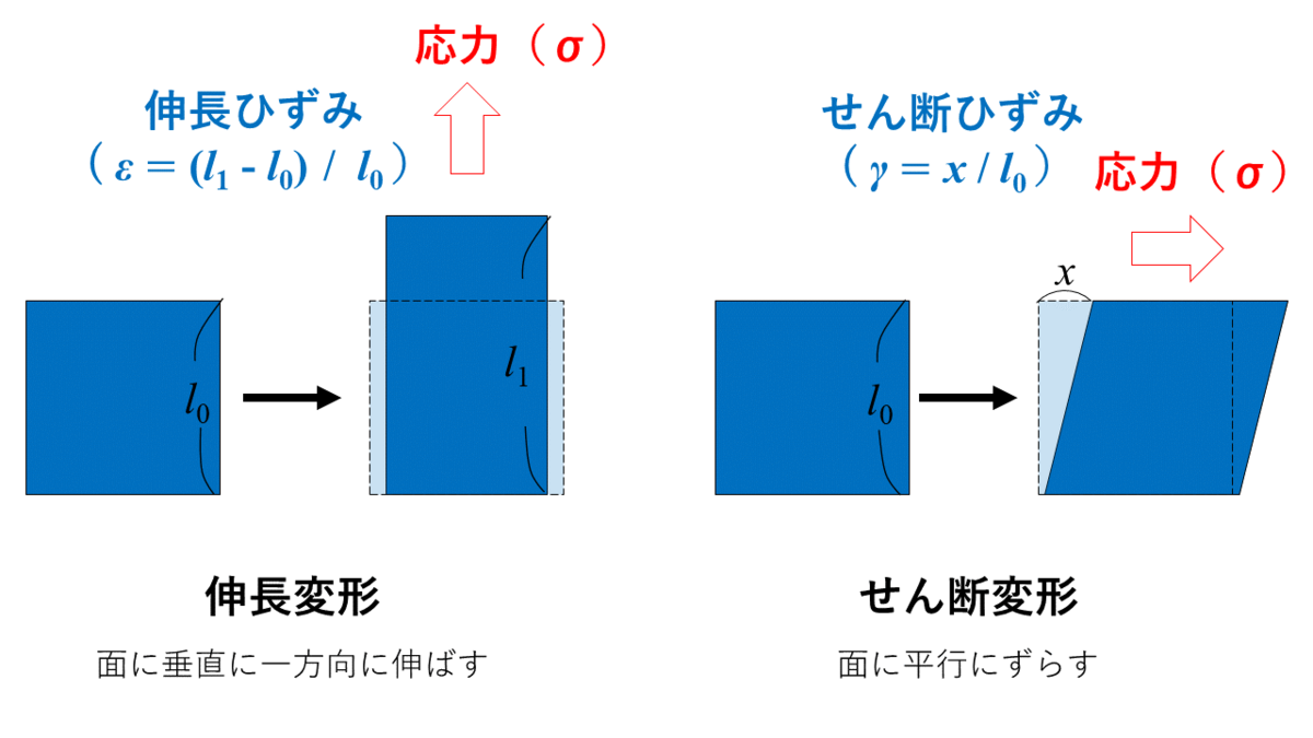 f:id:NeueChemikalie:20210901204820p:plain