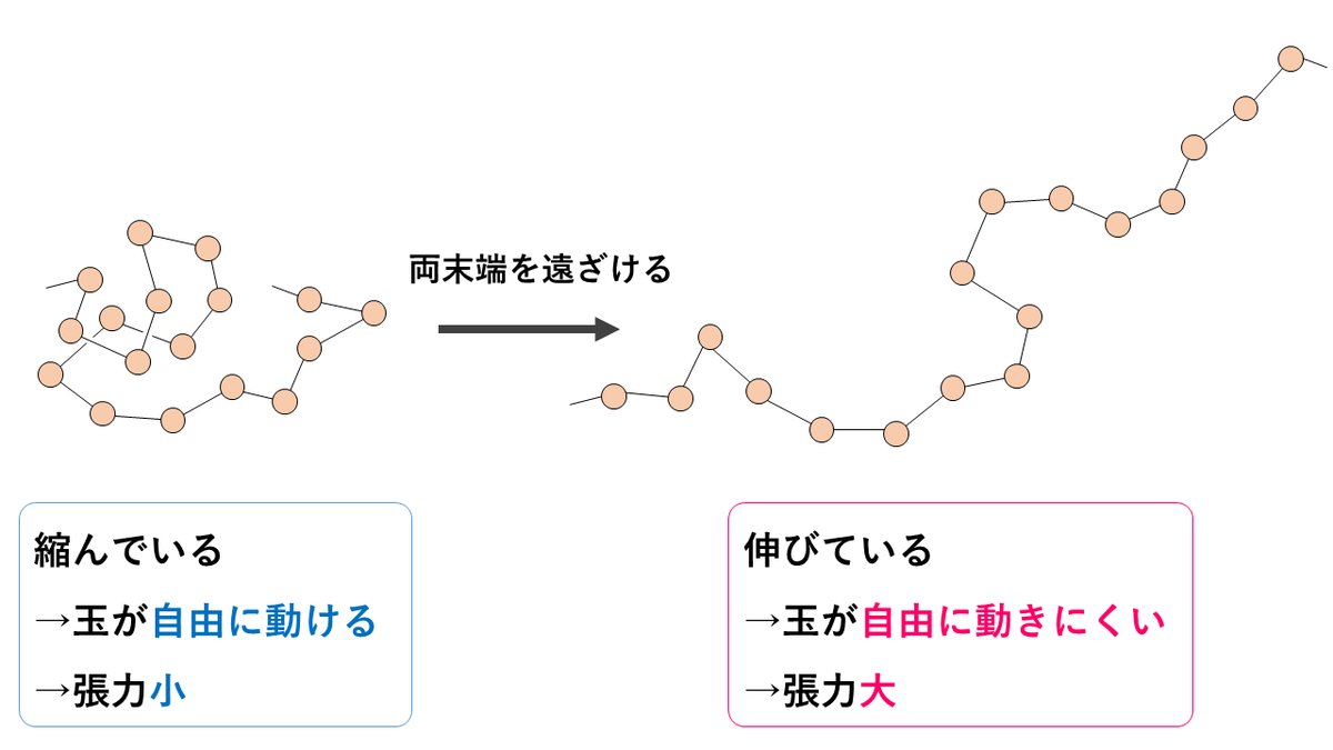 f:id:NeueChemikalie:20210922191409p:plain