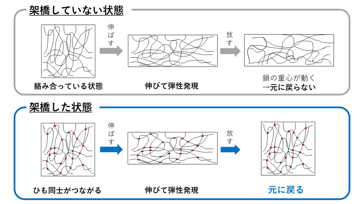 f:id:NeueChemikalie:20210922192551p:plain