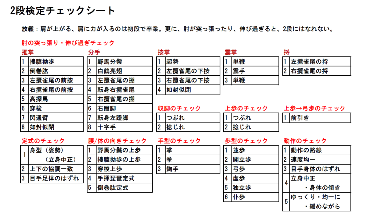 【未使用】まとめシート 2025年版 前編・後編＋チェックテストセット 第282回： 「ALTAのテキストをつくろう」37 （クラシフィ