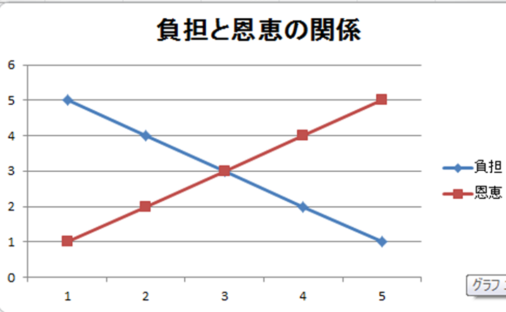 f:id:NextTrainersCollegeSportsField:20180130183600p:plain