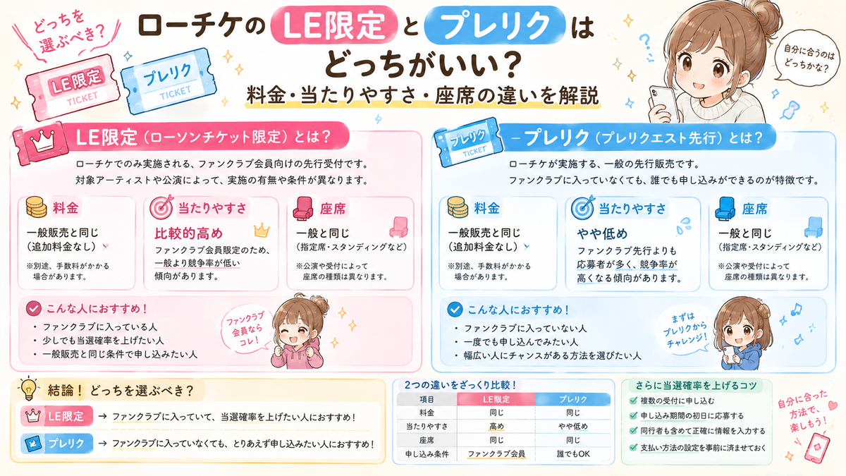le 限定 と は