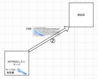 f:id:NiLkun:20200314010931p:plain
