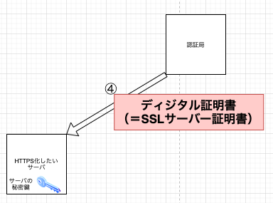 f:id:NiLkun:20200314011023p:plain