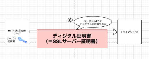 f:id:NiLkun:20200314011141p:plain