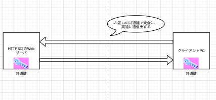 f:id:NiLkun:20200314011412p:plain