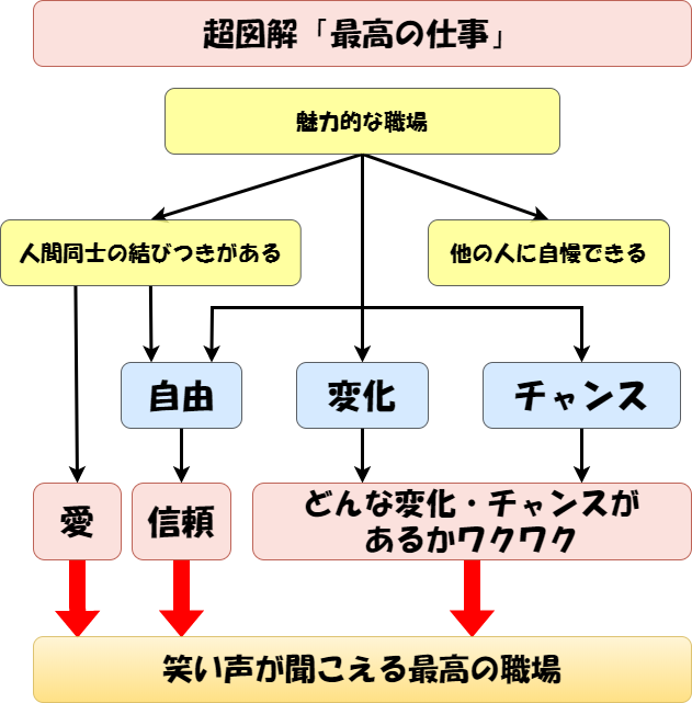 f:id:NickBook:20200511103836p:plain f:id:NickBook:20200511103836p:plain