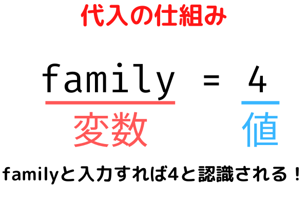 代数の仕組み解説