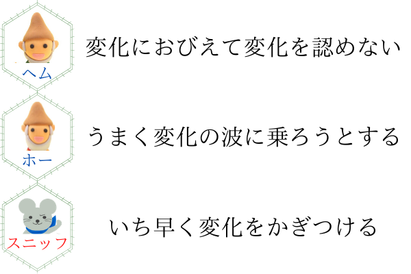 チーズはどこへ消えたの登場人物