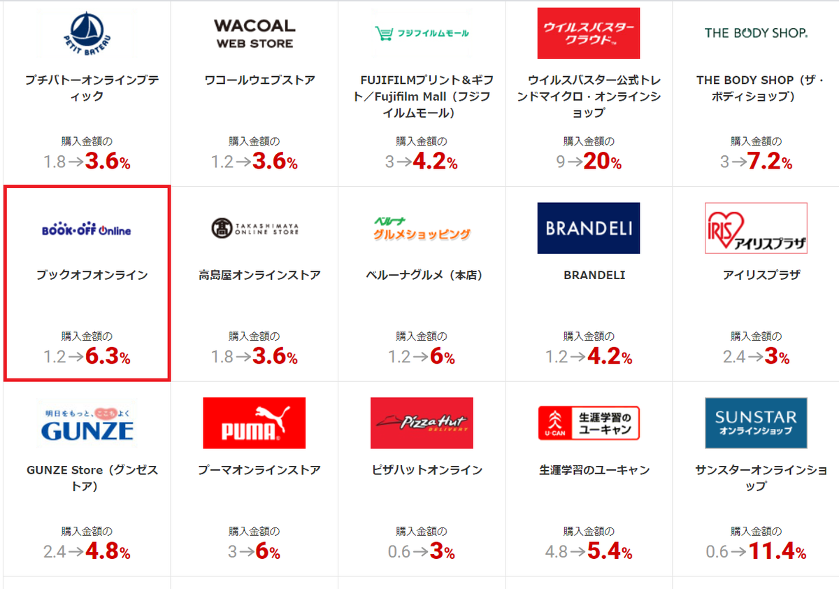 ECナビのキャンペーン中のページ
