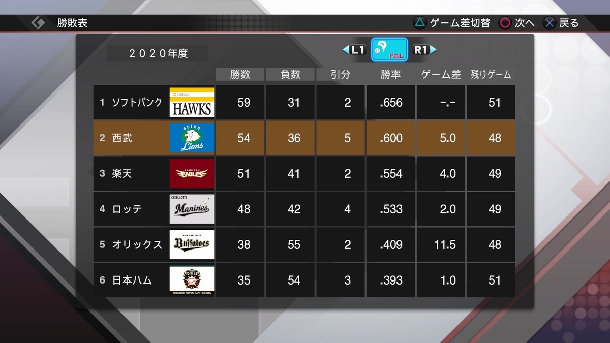f:id:Nigou:20200528191921j:plain