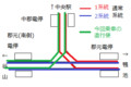 鹿児島市電 郡元デルタ線 配線図