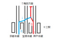 直通特急とげつ嵐山行 十三駅配線図