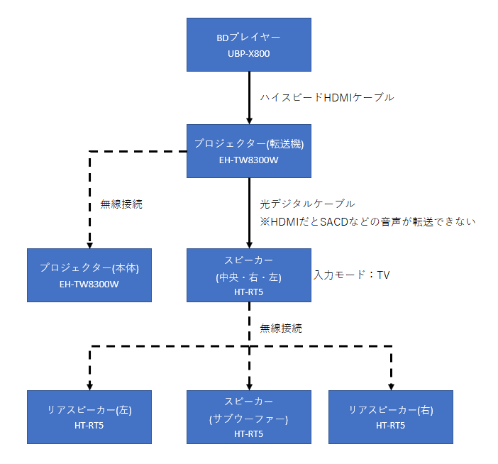 f:id:NikuYork:20171020094146p:plain