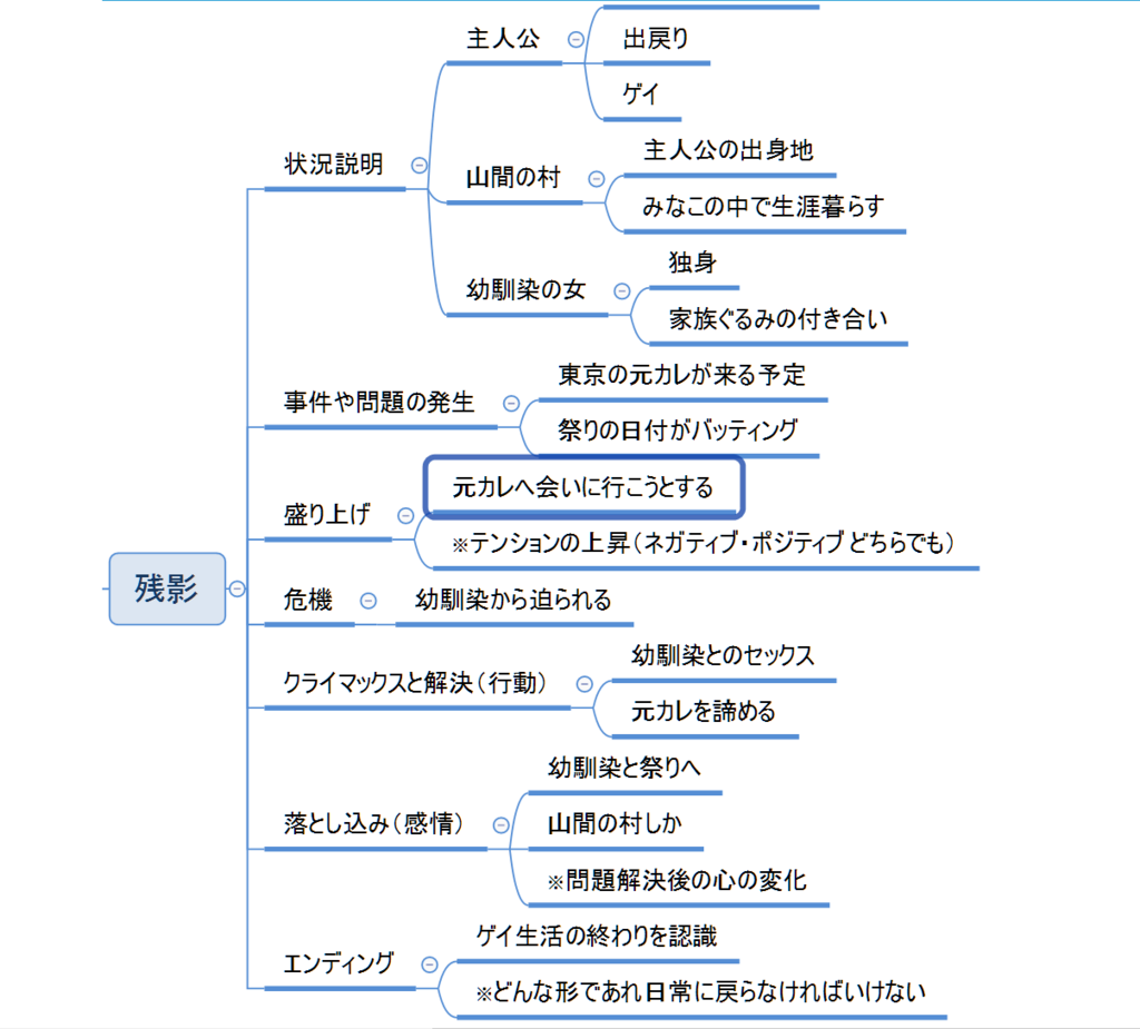 f:id:NikuYork:20180121121723p:plain