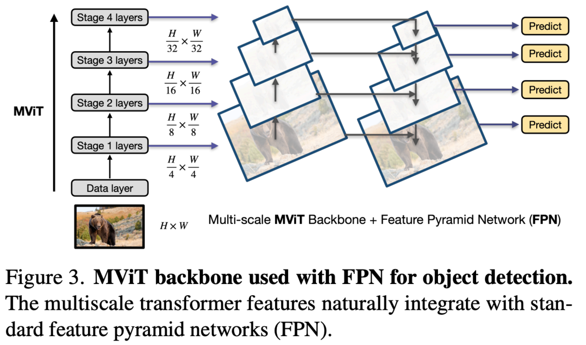 [論文メモ] Improved Multiscale Vision Transformers for Classification and ...