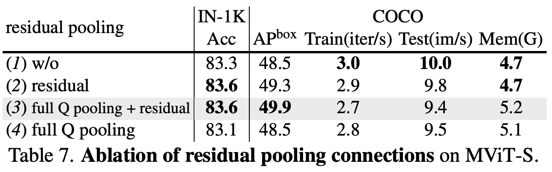 [論文メモ] Improved Multiscale Vision Transformers for Classification and ...