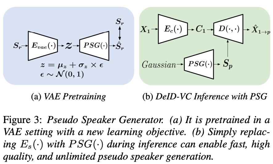 [論文メモ] DeID-VC: Speaker De-identification via Zero-shot Pseudo Voice ...