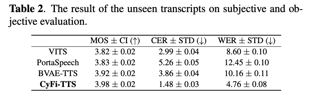 [論文メモ] CYFI-TTS: CYCLIC NORMALIZING FLOW WITH FINE-GRAINED ...