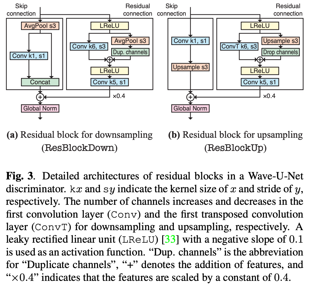 [論文メモ] WAVE-U-NET DISCRIMINATOR: FAST AND LIGHTWEIGHT DISCRIMINATOR FOR ...