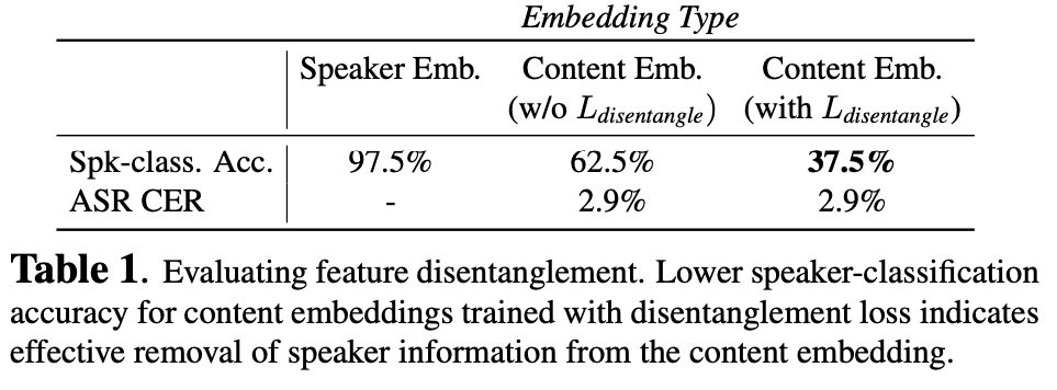 [論文メモ] ACE-VC: ADAPTIVE AND CONTROLLABLE VOICE CONVERSION USING ...