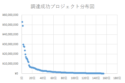f:id:Nippoleon:20160808005443p:plain