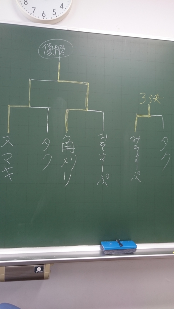 f:id:Nissan_Poke:20160620165419j:plain f:id:Nissan_Poke:20160620165419j:plain