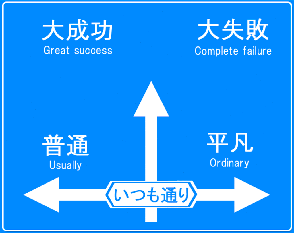 一歩ずつ 一歩ずつ 積み重ねていく先に幸せが待っている 最初からクライマックスだぜ 一歩ずつ 一歩ずつ 積み重ねていく先に幸せが待っている 最初からクライマックスだぜ