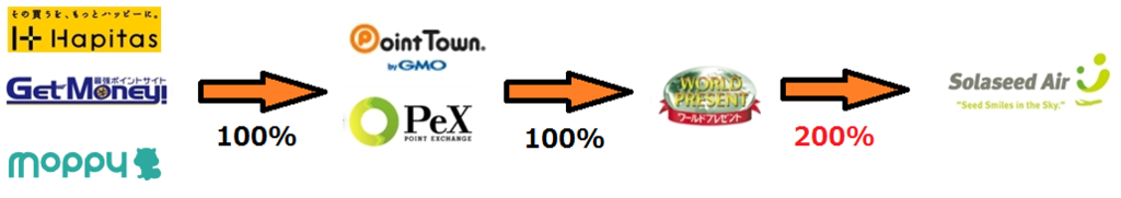 f:id:Nitrider:20190209165428p:plain