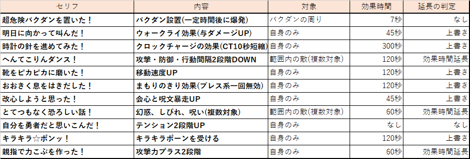 f:id:Niwatoriplaying:20200821002038p:plain