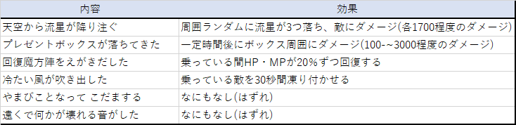 f:id:Niwatoriplaying:20200821023048p:plain