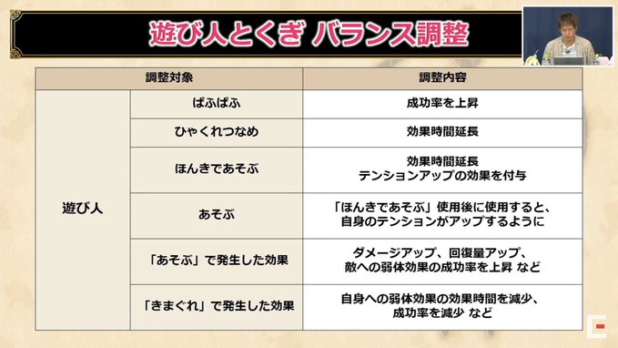 にわとりの遊び人研究室 にわとりの遊び人研究室