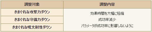 f:id:Niwatoriplaying:20200912223833p:plain
