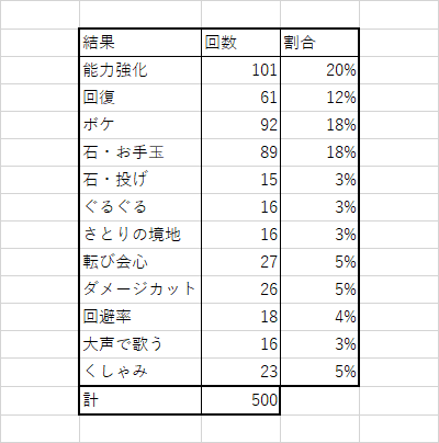 f:id:Niwatoriplaying:20200912231713p:plain