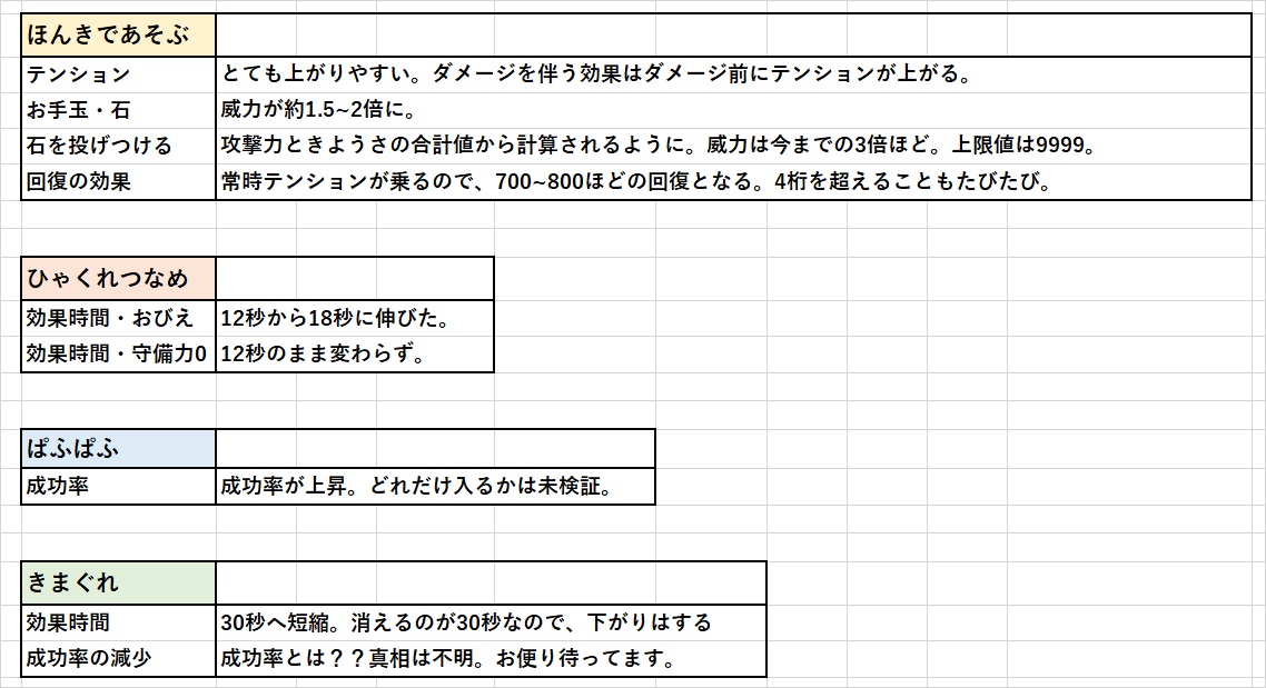 f:id:Niwatoriplaying:20200917011039j:plain
