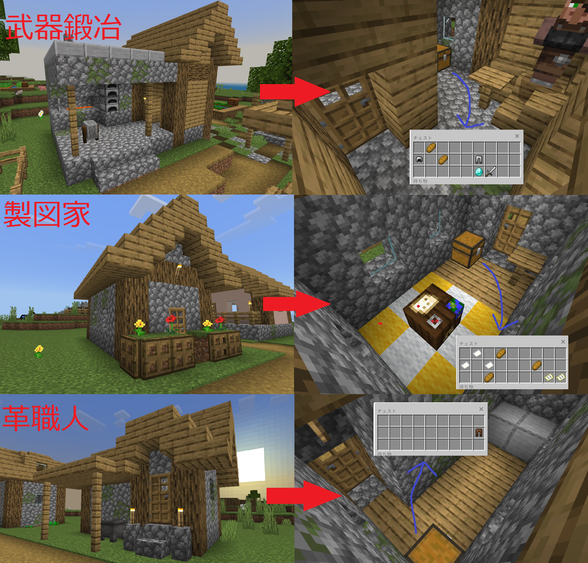 草原系の村の建造物や入手できるアイテムなど[マイクラ][minecraft] - Nizitanのマイクラwiki