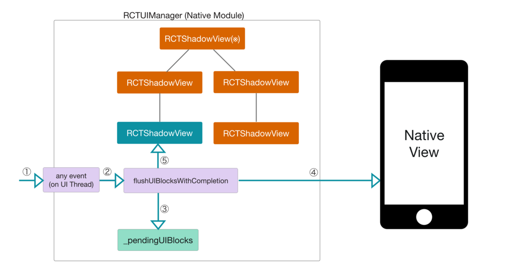 f:id:Nkzn:20180525223945p:plain f:id:Nkzn:20180525223945p:plain