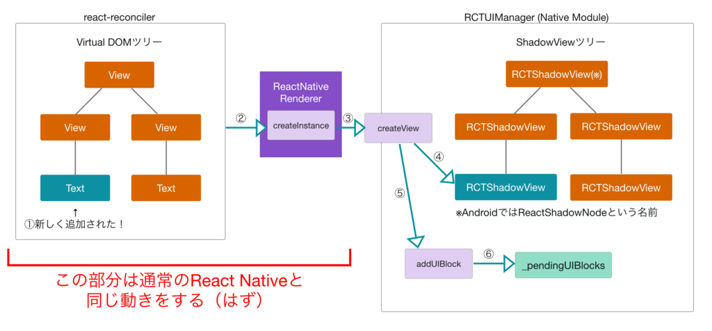 f:id:Nkzn:20180526004844p:plain f:id:Nkzn:20180526004844p:plain