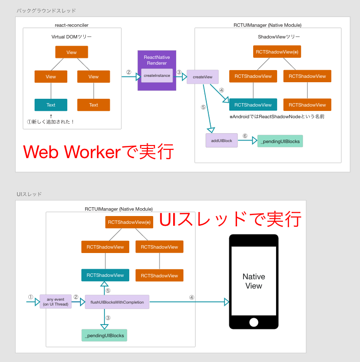 f:id:Nkzn:20180526005205p:plain f:id:Nkzn:20180526005205p:plain