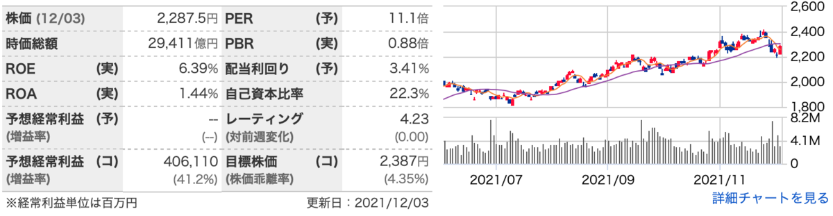 f:id:Nmonte19:20211205145024p:plain