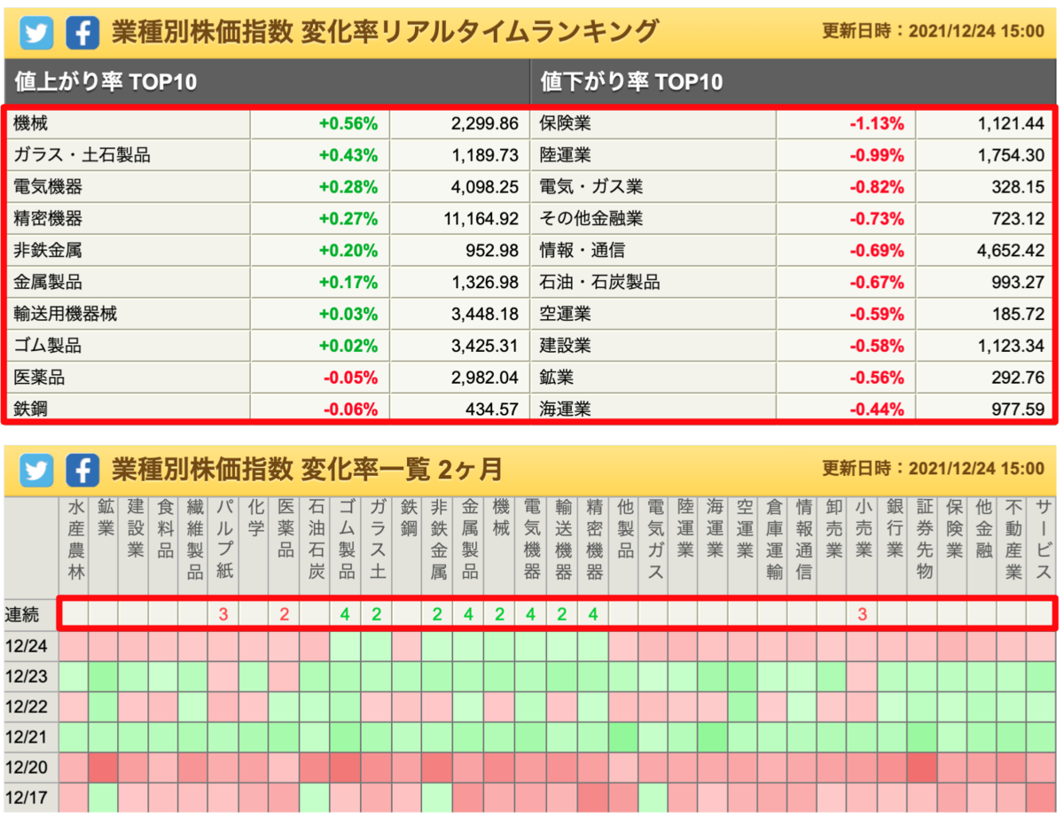 f:id:Nmonte19:20211226144845p:plain