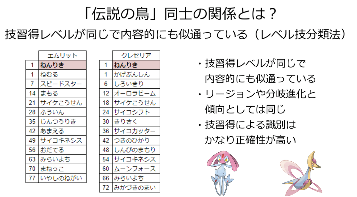 伝説の鳥ポケモン とは何か ファイヤーは既に進化したポケモンである ファイヤー使い友の会