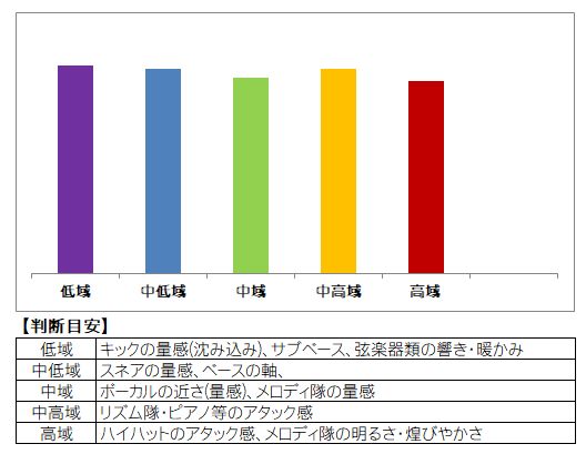 レビュー】Night Oblivion Uranium 情報量の豊かさ、調整スイッチ内蔵